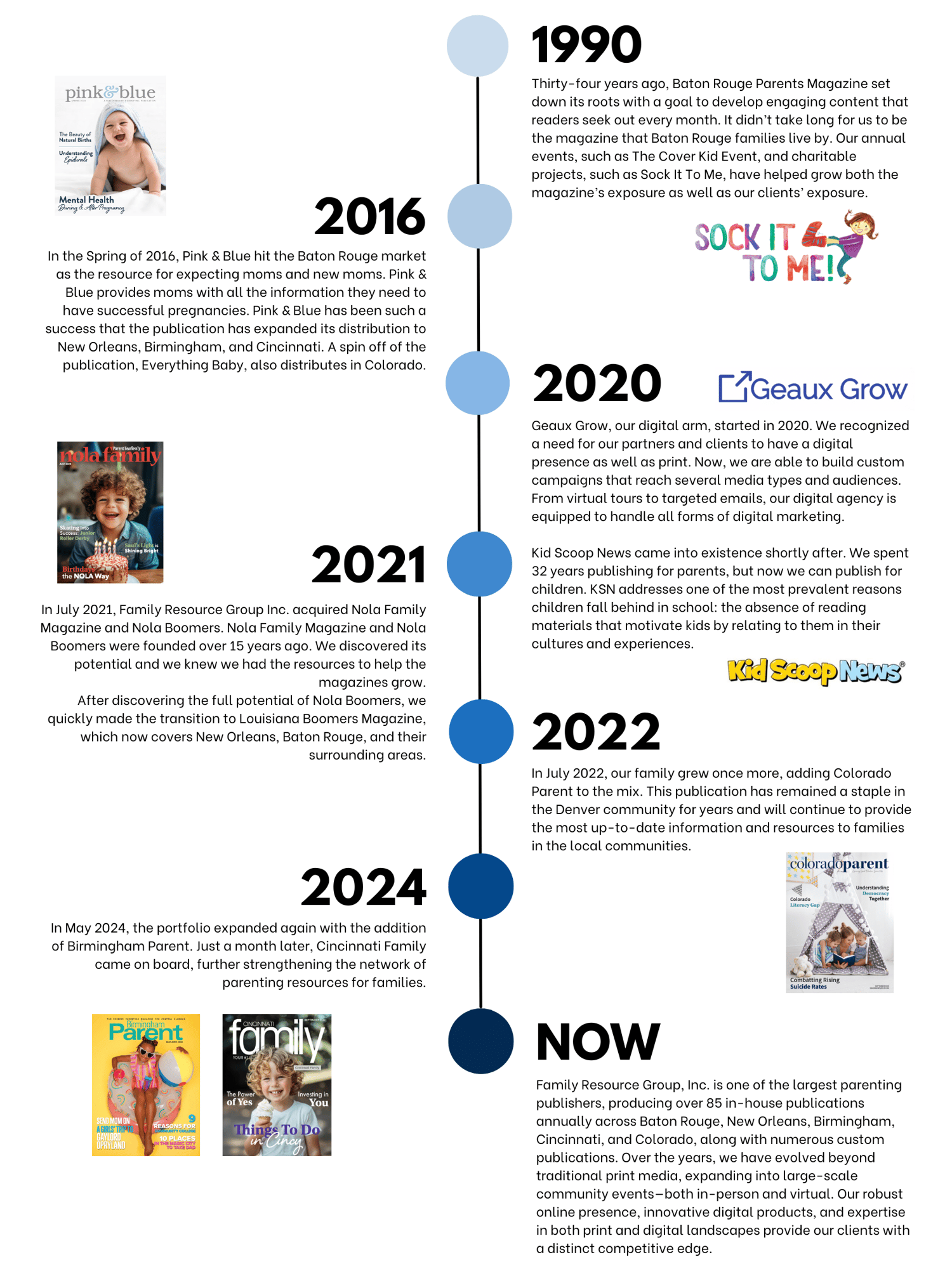 FRG Timeline (1)-1